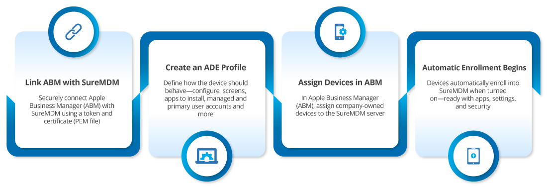Enrollment of Apple devices through Automated Device Enrollment (ADE)