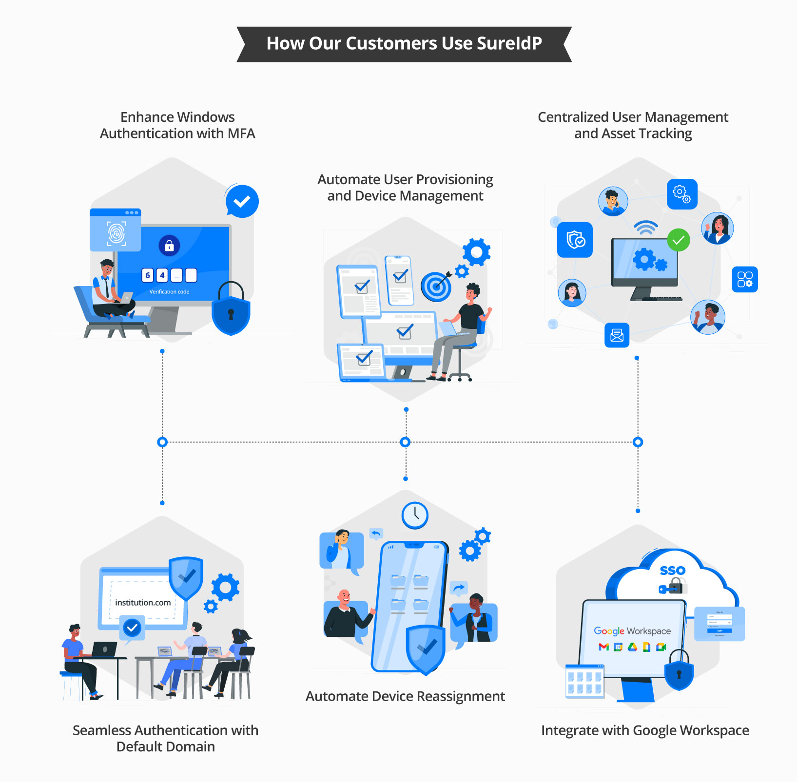 zero-trust-IAM-use-cases
