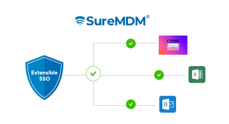 Extensible SSO