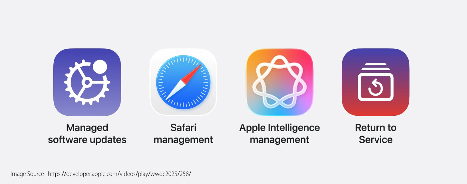 Apple updates for managed software updates, safari, apple intelligence, return to service