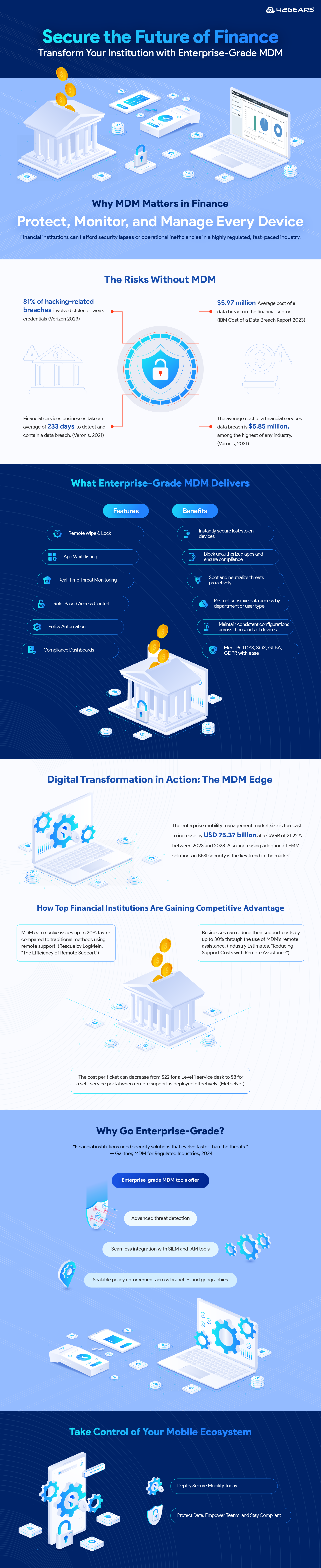 BFSI Infographic