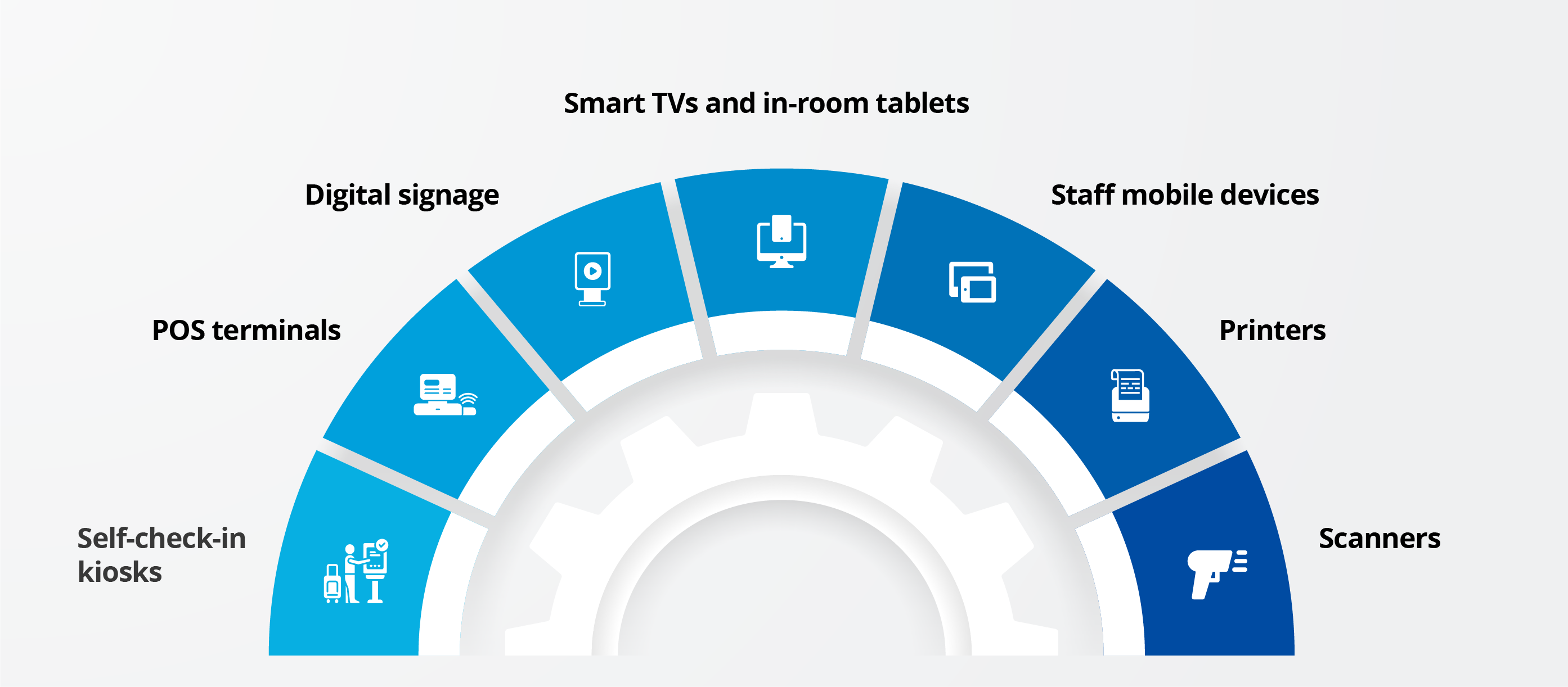 Monitor, manage, and secure all digital touchpoints
