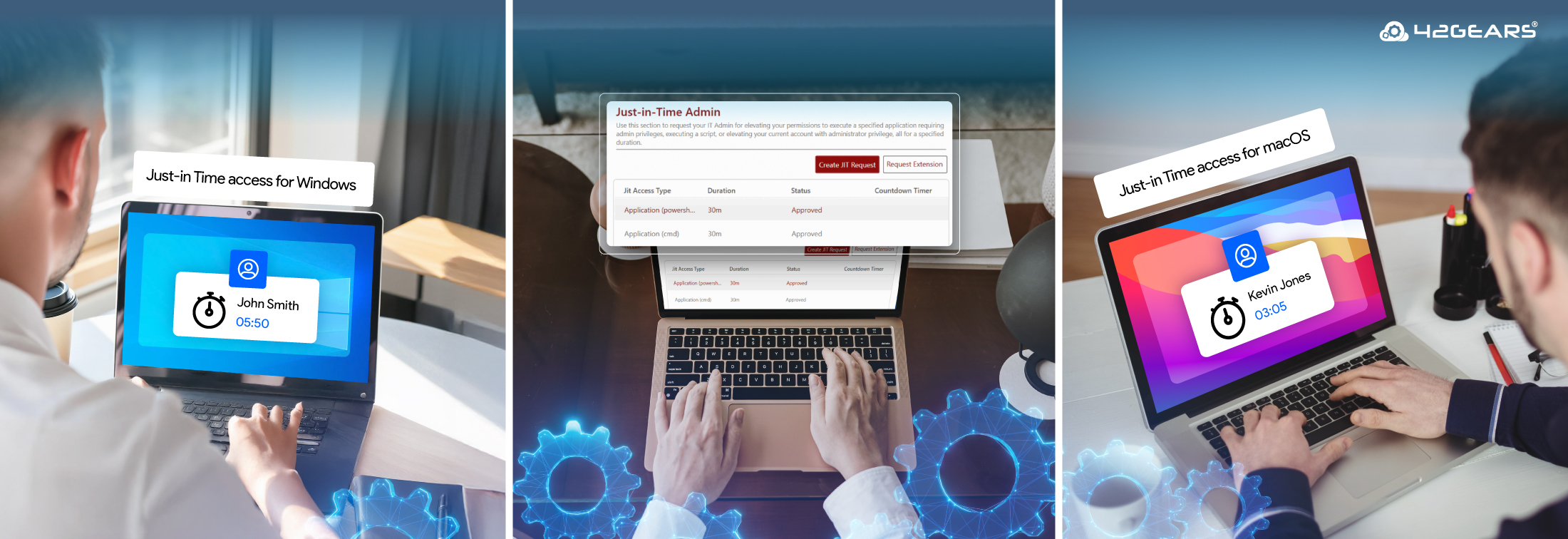 Just-in-time-admin-access JIT Admin Access