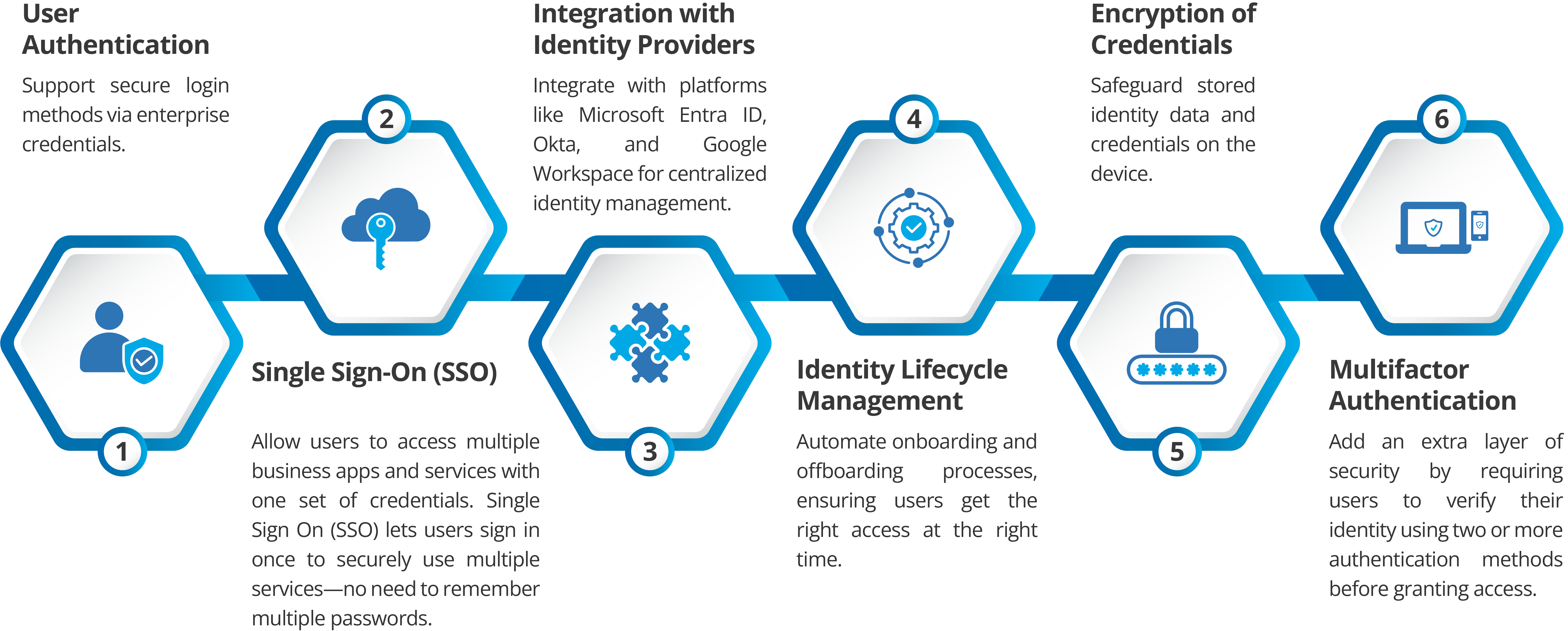 Key features of Mobile Identity Management