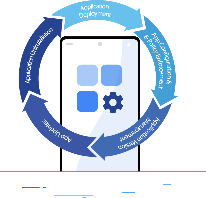 Mobile App Lifecycle Management