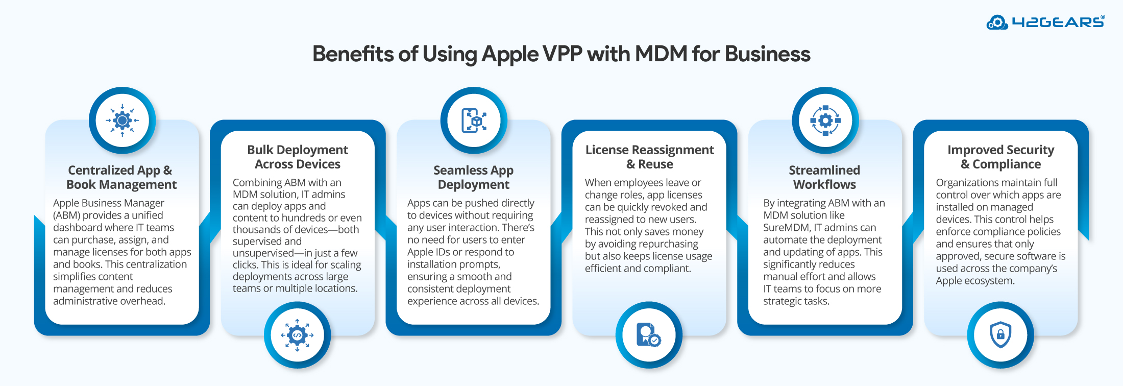 What are the benefits of using Apple VPP