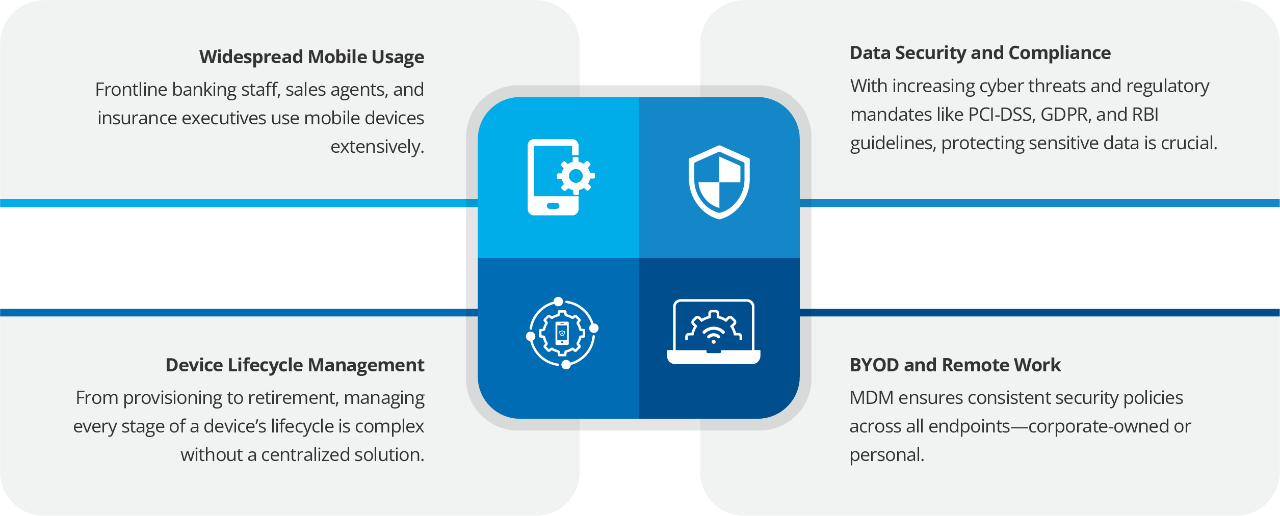 need-of-an-mdm-solution-for-banks-and-financial-institutions
