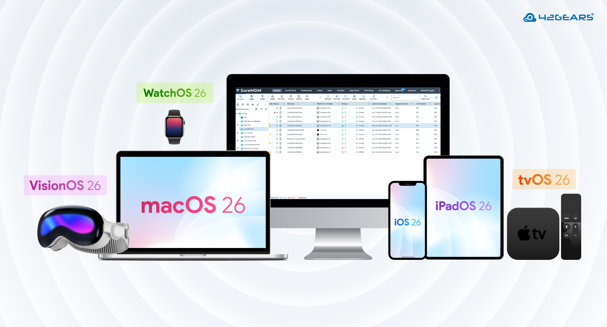 Zero-Day Readiness for iOS 26, iPadOS 26 & macOS 26