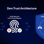 What is Zero Trust Architecture? How MDM Achieves Zero Trust Security