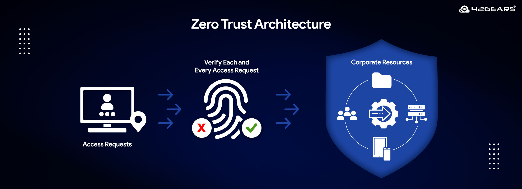 What-is-Zero-Trust-Architecture_Main-Banner What is Zero Trust Architecture? How MDM Achieves Zero Trust Security