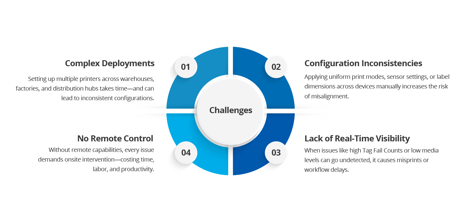 Common Challenges in TSC Auto ID Printer Management