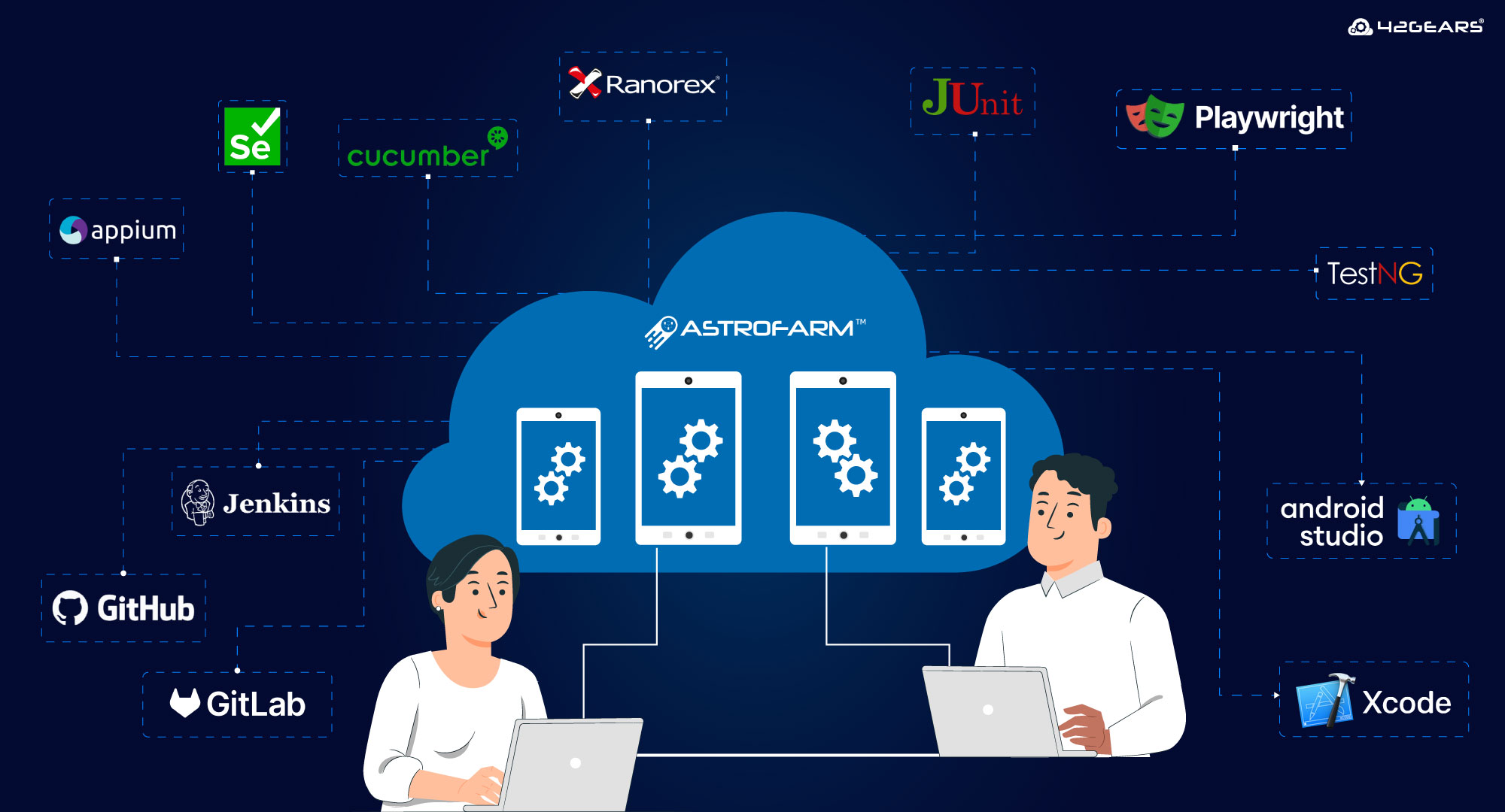 top integrations for testing 2026