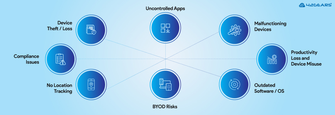 Why MDM is must for businesses in 2026