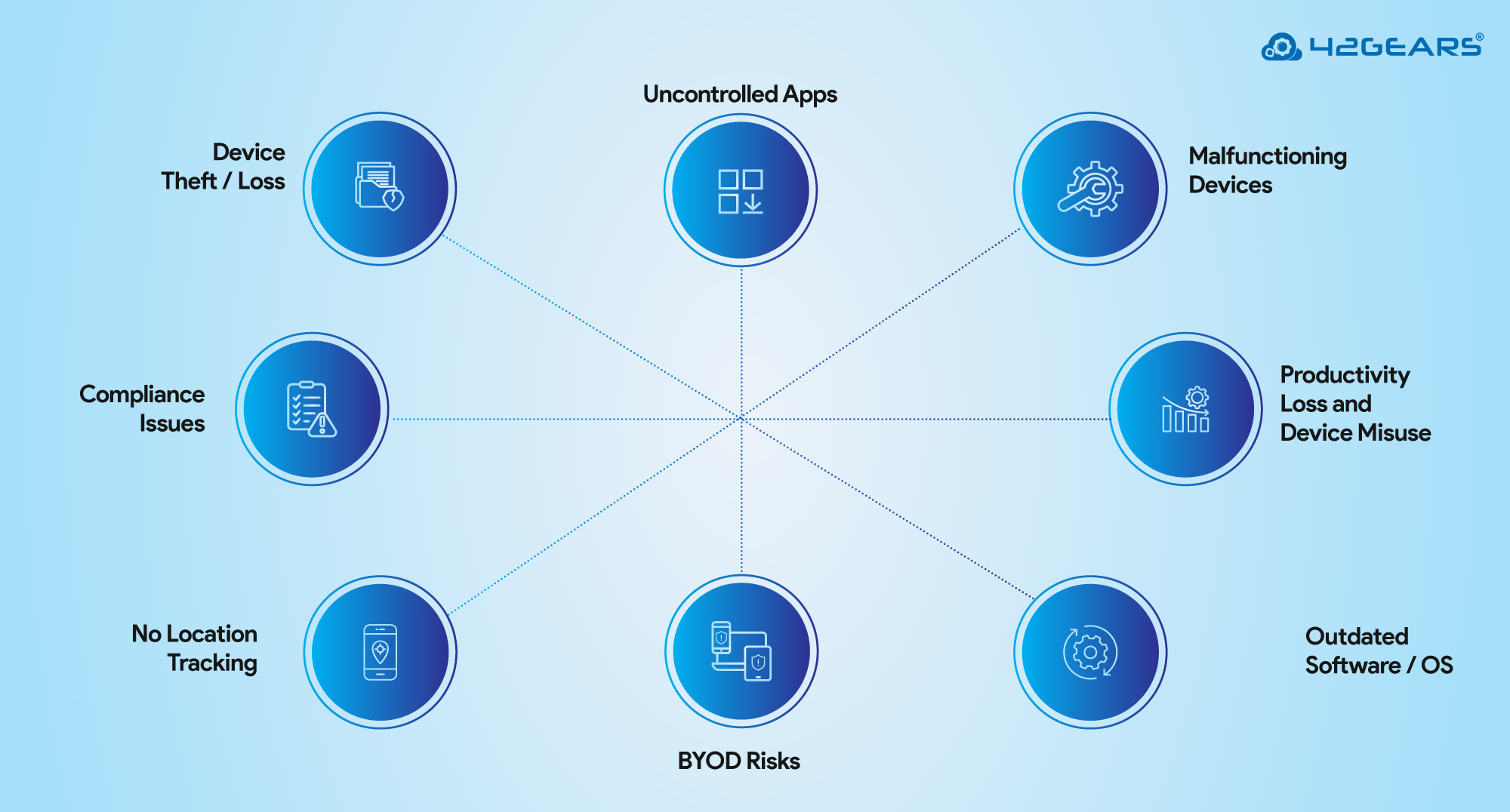 Why MDM is must for businesses in 2026