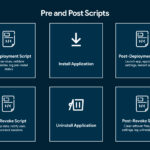 SureMDM Pre and Post Script feature for automated deployments