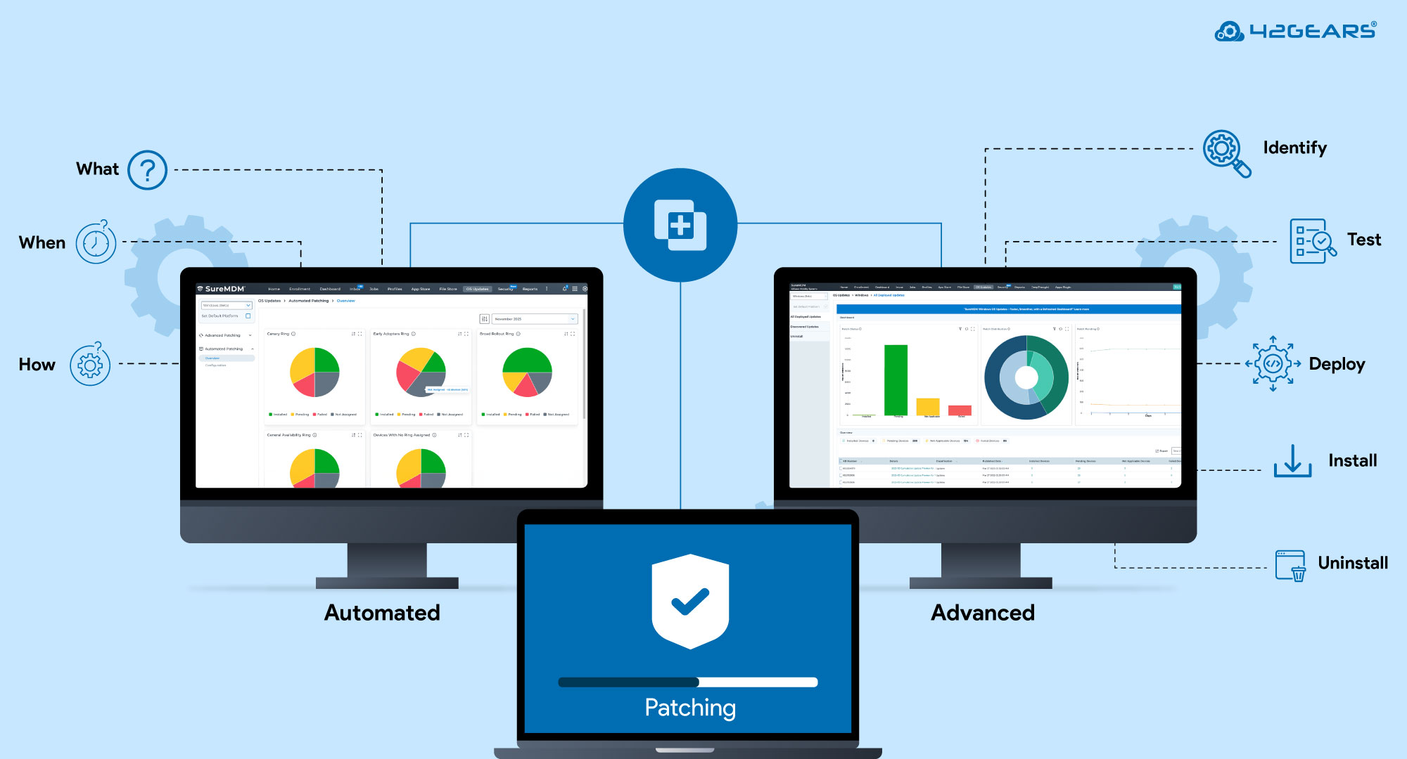 Windows Automated Patching with MDM