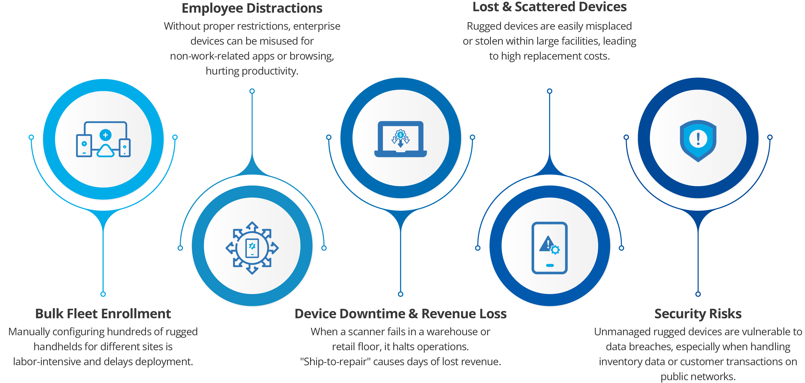 Challenges-with-managing-Point-Mobile-devices