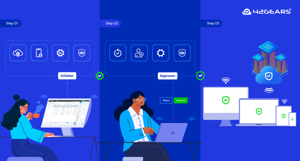 Four Eyes Principle: A Key Control for Secure Admin Access